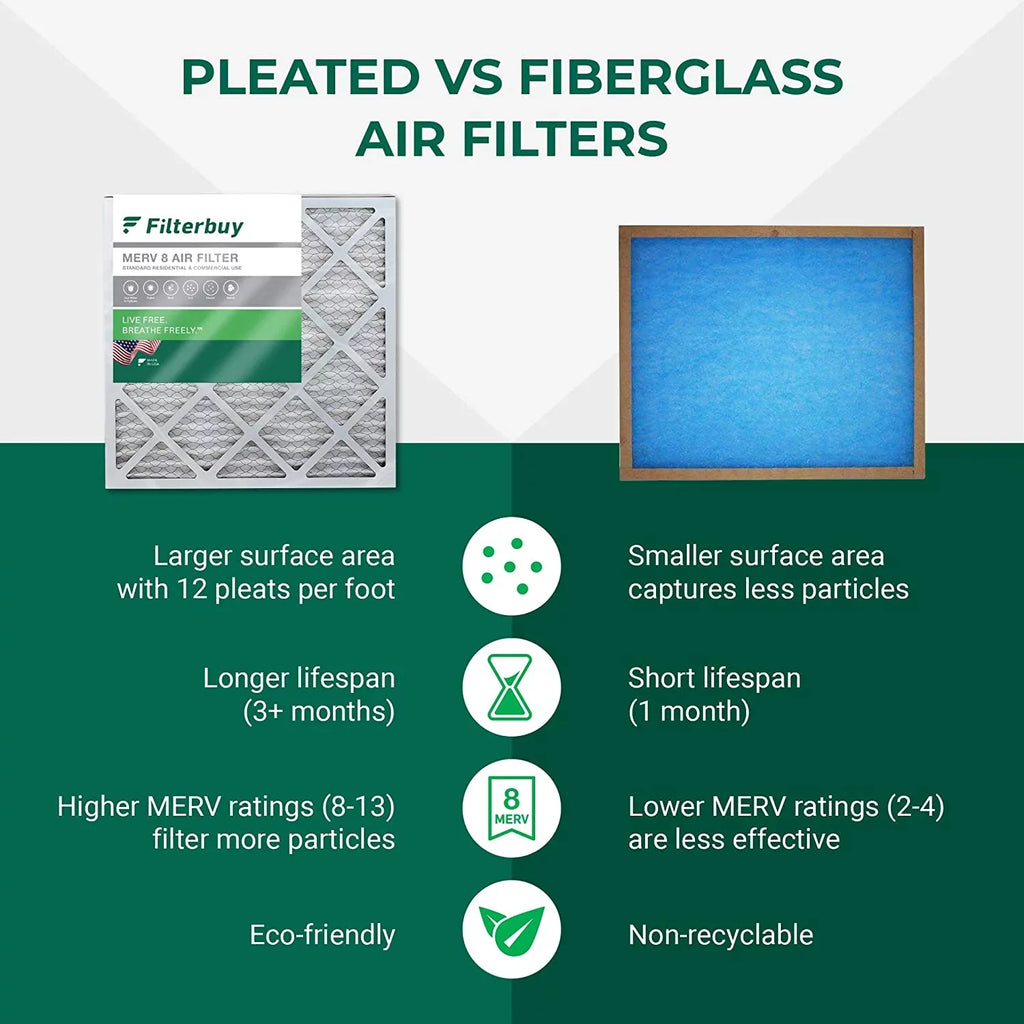 Filterbuy 8x20x2 MERV 8 Pleated HVAC AC Furnace Air Filters (4-Pack)