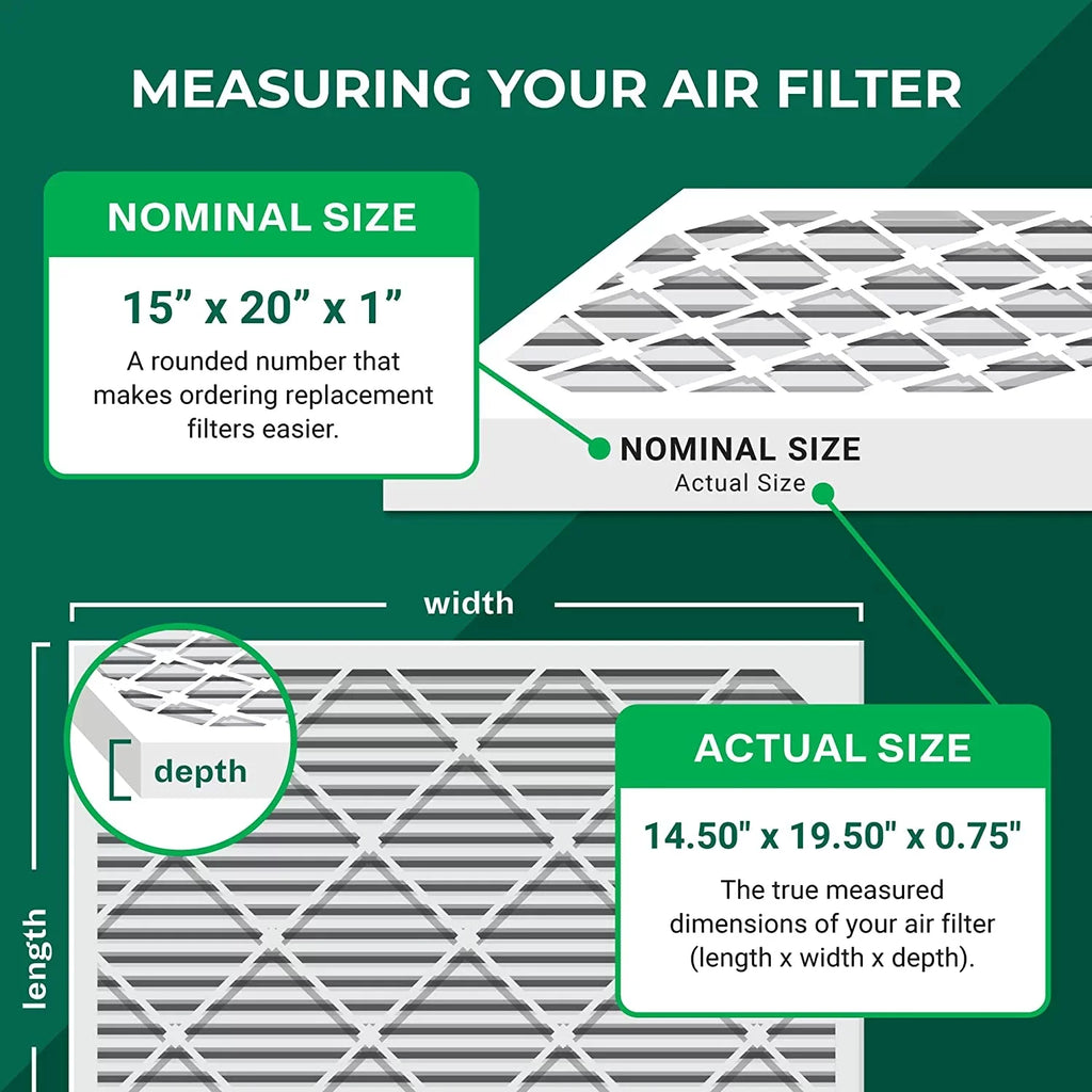 Filterbuy 15x20x1 MERV 8 Odor Eliminator Pleated HVAC AC Furnace Air Filters with Activated Carbon (5-Pack)