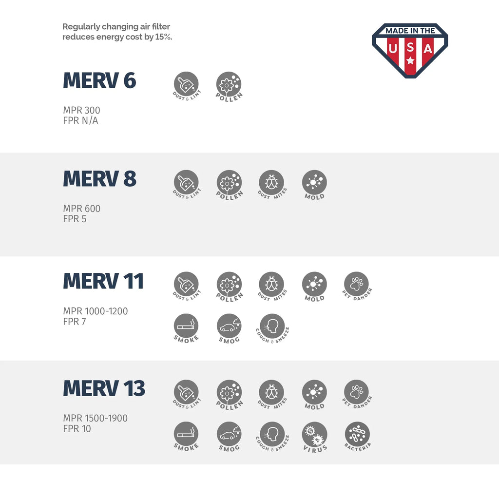 Aerostar 14x25x1 MERV  11,  Air Filter, 14x25x1, Box of 4