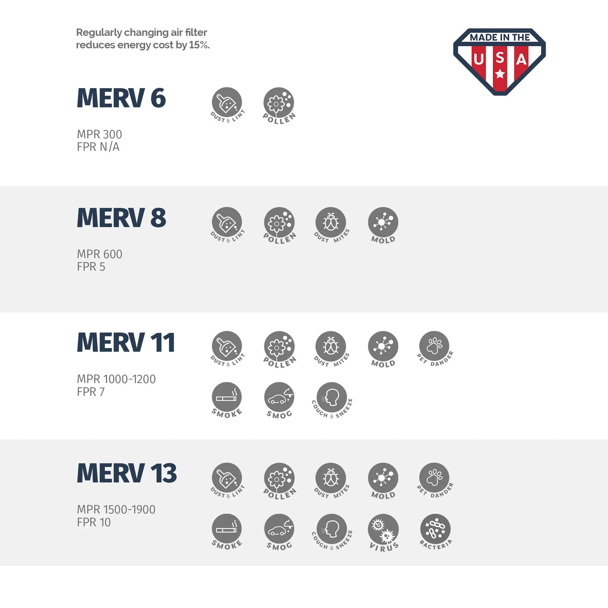 Aerostar 14x25x1 MERV  11,  Air Filter, 14x25x1, Box of 4