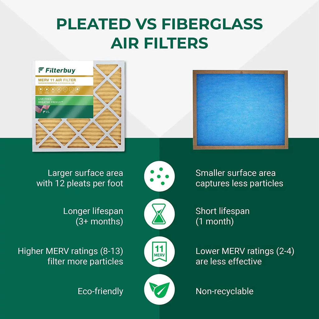 Filterbuy 14x20x1 MERV 11 Pleated HVAC AC Furnace Air Filters (4-Pack)