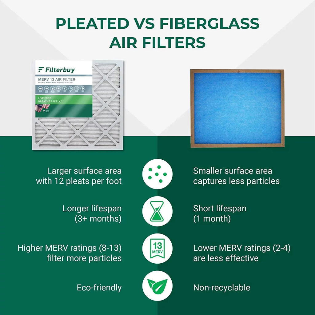 Filterbuy 24x36x1 MERV 13 Pleated HVAC AC Furnace Air Filters (5-Pack)