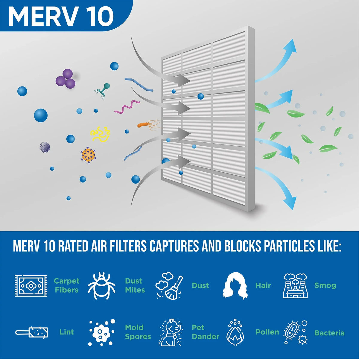 6 Pack of 20x24x4 MERV 10 Pleated 4" Inch Air Filters by Glasfloss. Actual Size: 19-3/8 x 23-3/8 x 3-3/4