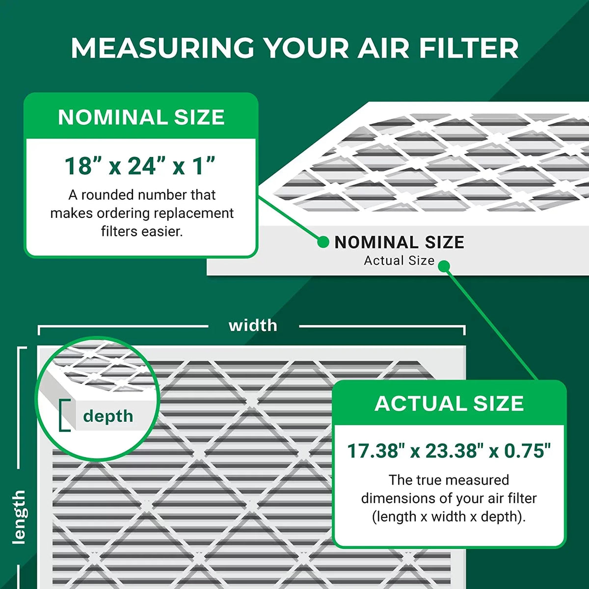 Filterbuy 18x24x1 MERV 8 Pleated HVAC AC Furnace Air Filters (5-Pack)