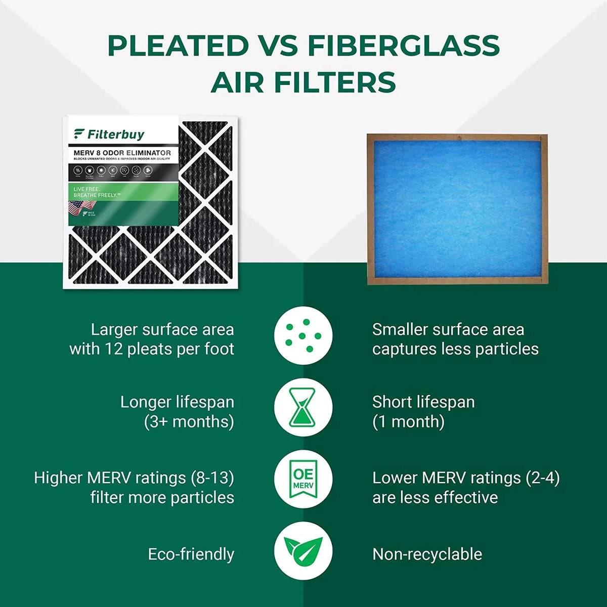 Filterbuy 16x25x1 MERV 8 Odor Eliminator Pleated HVAC AC Furnace Air Filters with Activated Carbon (12-Pack)