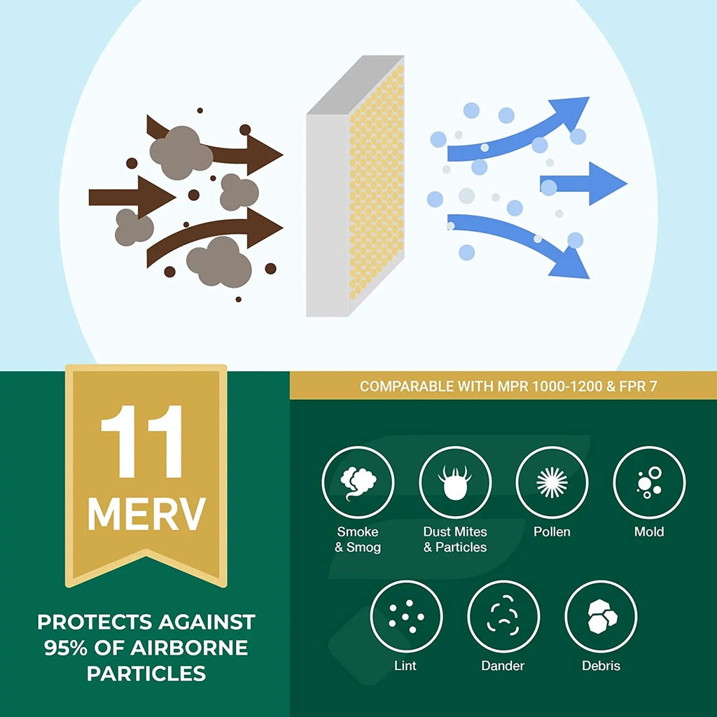 Filterbuy 17x20x1 MERV 11 Pleated HVAC AC Furnace Air Filters (4-Pack)