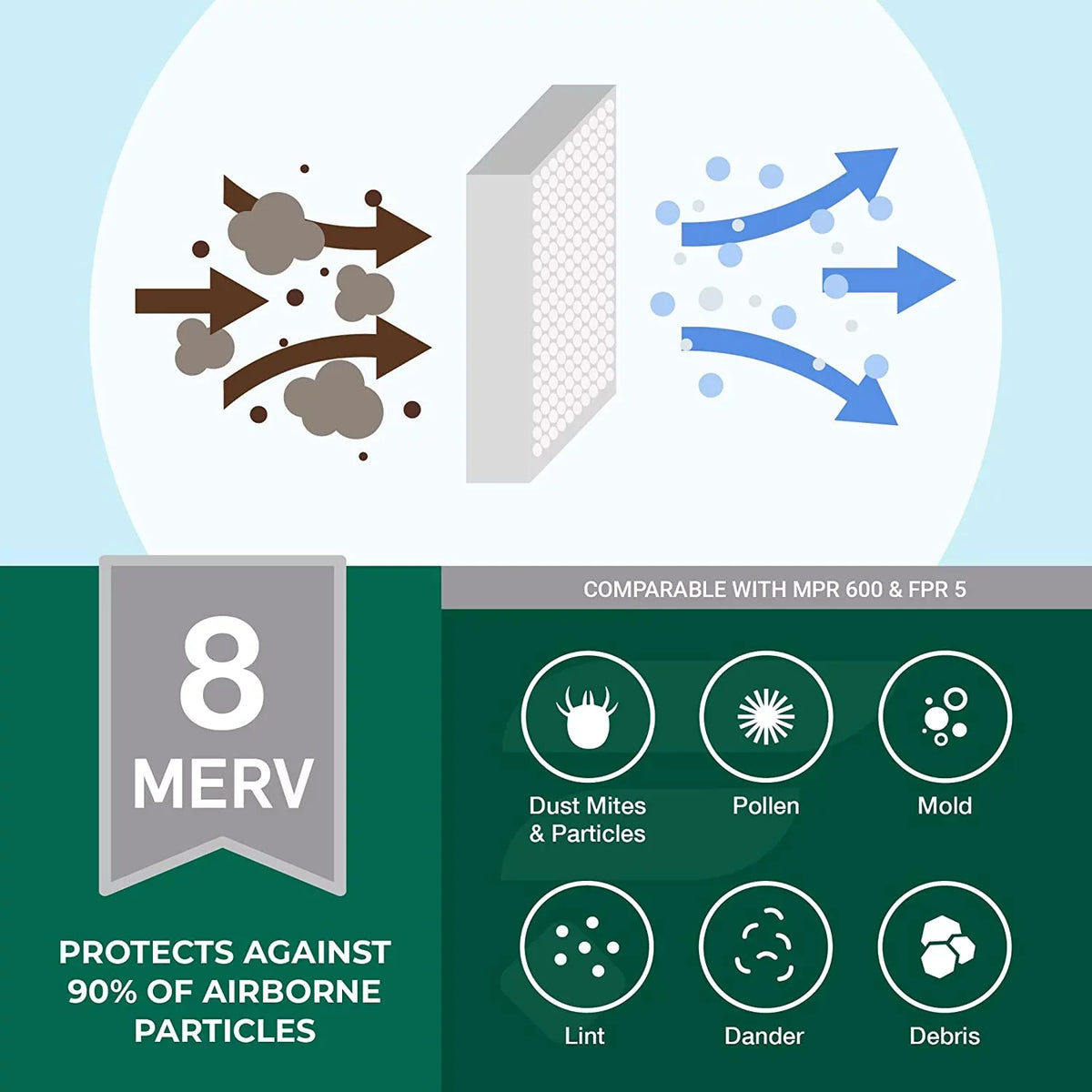 Filterbuy 12x36x2 MERV 11 Pleated HVAC AC Furnace Air Filters (4-Pack)